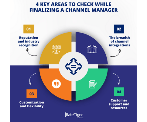 Key Areas