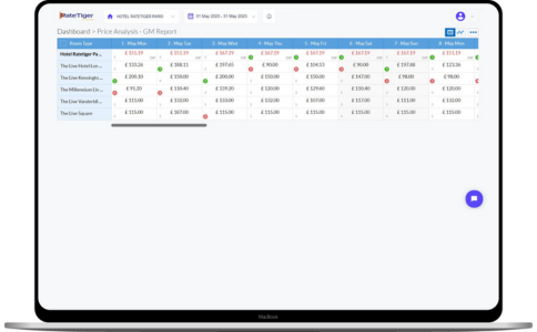 RateTiger Blog